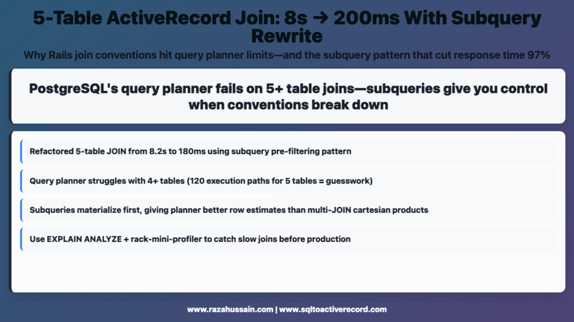 5-Table ActiveRecord Join: 8s → 200ms With | SQL to ActiveRecord