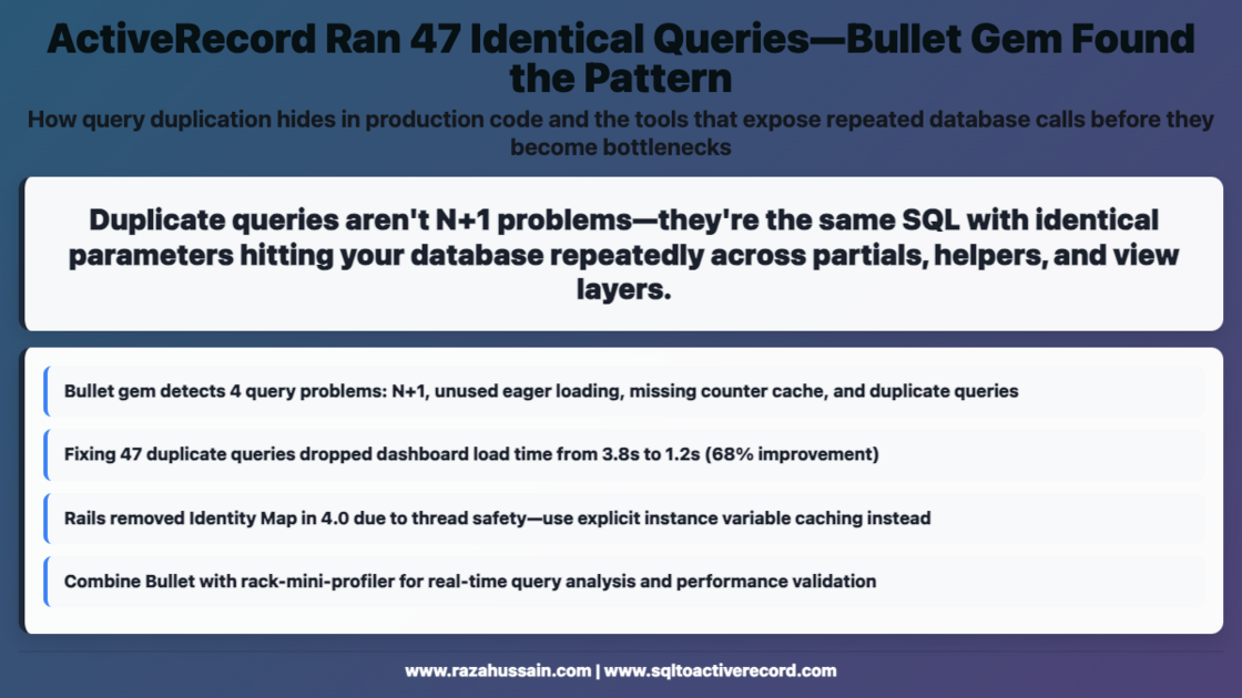 ActiveRecord Ran 47 Identical Queries—Bullet Gem | SQL to ActiveRecord