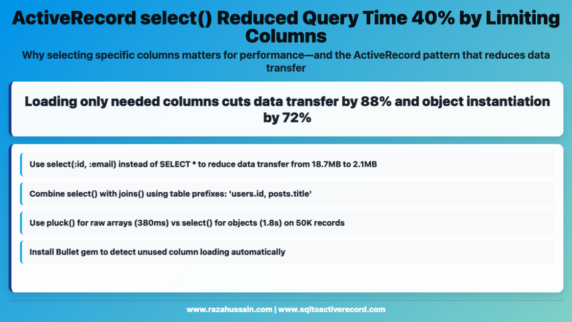 Added select() to Limit Columns. Performance | SQL to ActiveRecord