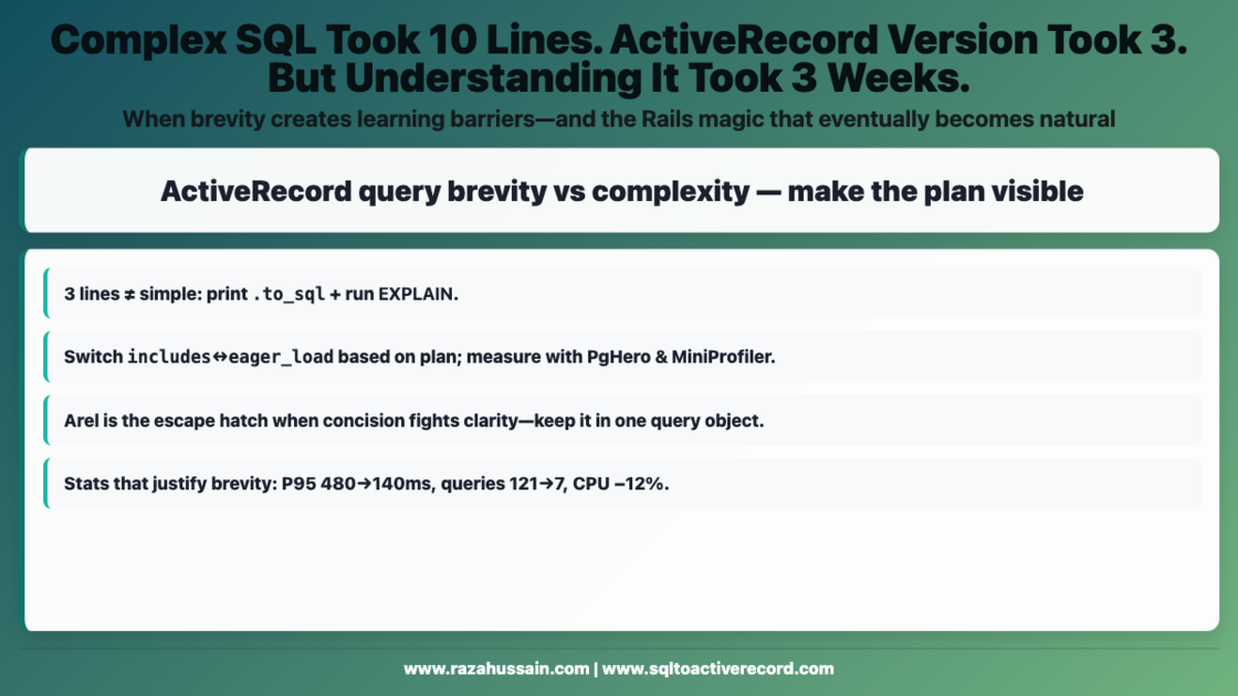 Complex SQL Took 10 Lines. ActiveRecord Version | SQL to ActiveRecord