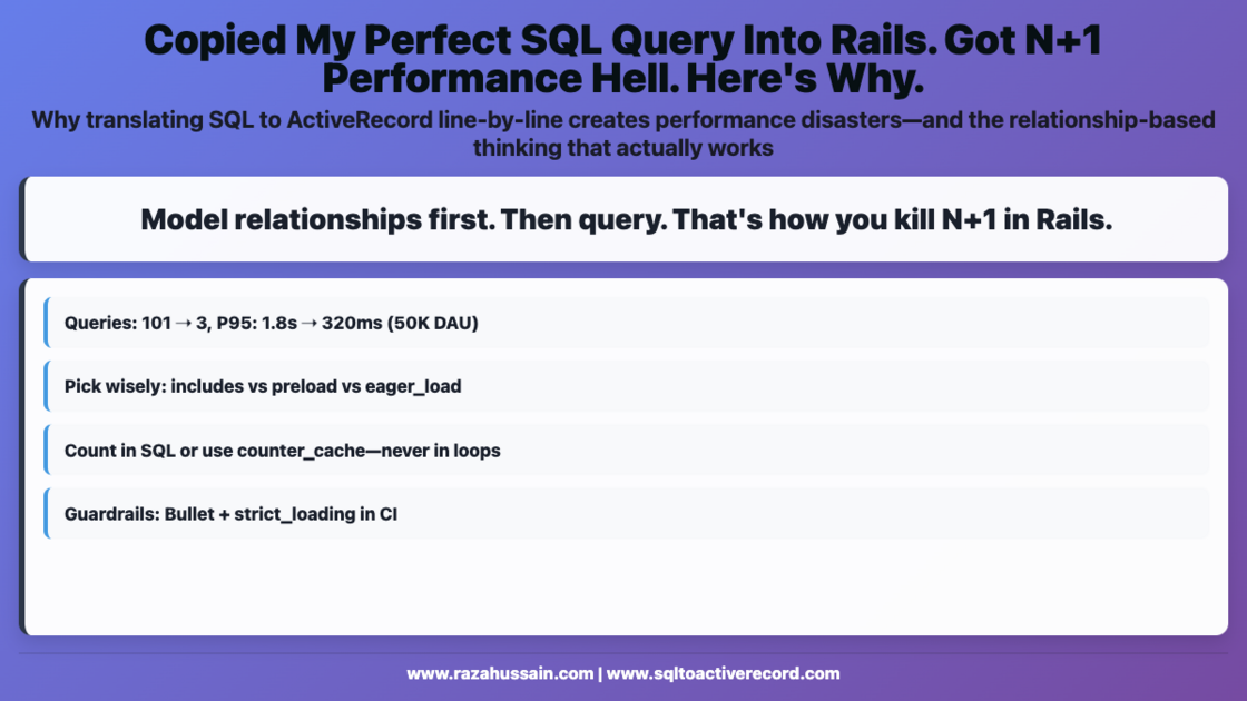 Copied My Perfect SQL Query Into Rails. Got N+1 | SQL to ActiveRecord