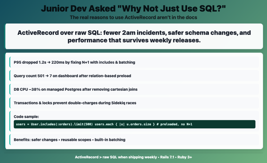 Junior Dev Asked "Why Not Just Use SQL?" Gave | SQL to ActiveRecord