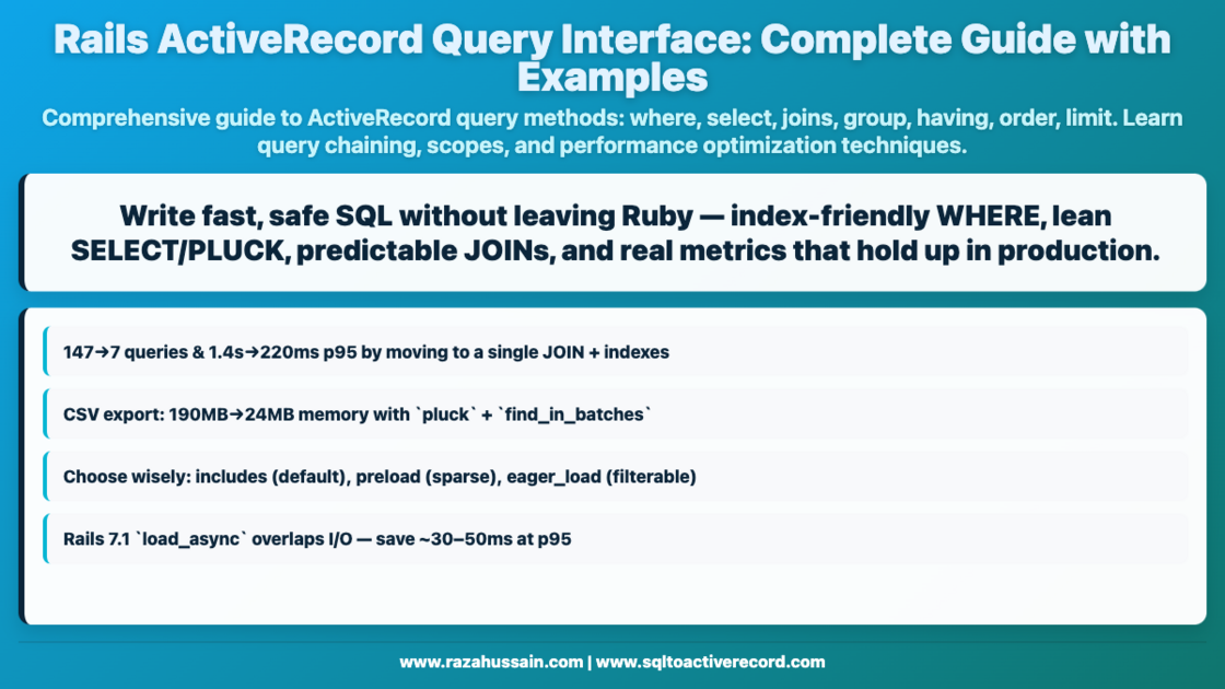 Rails ActiveRecord Query Interface Guide (2026) | SQL to ActiveRecord