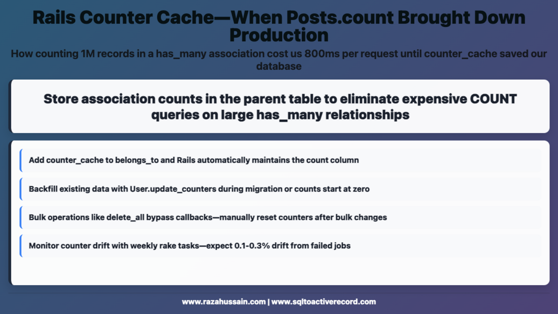 Rails Counter Cache—When Posts.count Brought | SQL to ActiveRecord