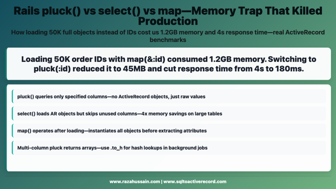 Rails pluck() vs select() vs map—Memory Trap | SQL to ActiveRecord
