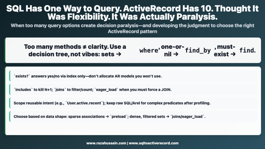 SQL Has One Way to Query. ActiveRecord Has 10. | SQL to ActiveRecord