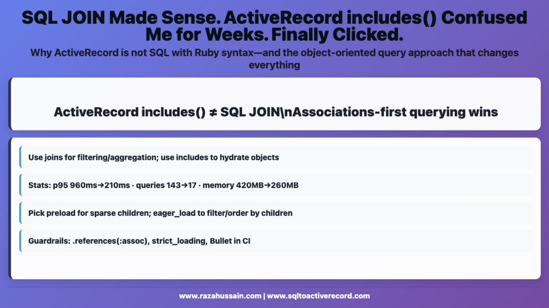 SQL JOIN Made Sense. ActiveRecord includes() | SQL to ActiveRecord