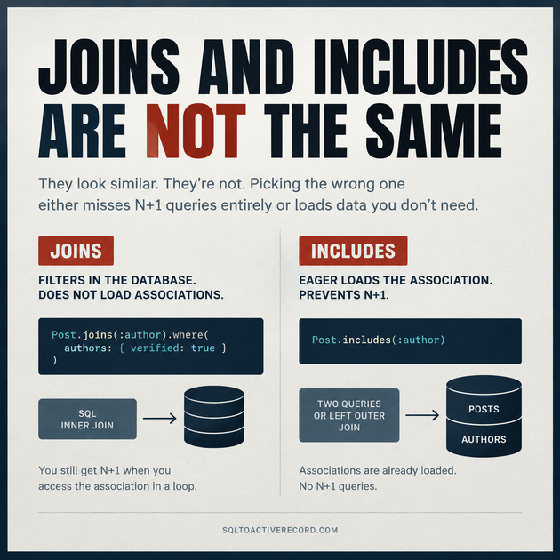 Rails joins vs includes — The Difference That Kills Performance